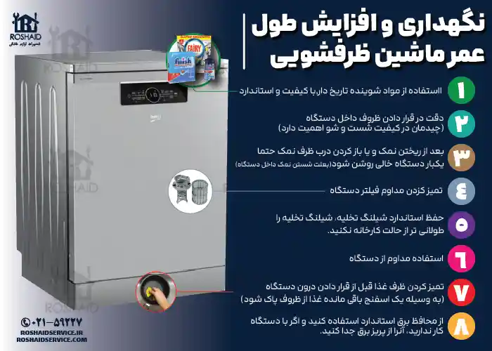 8 نکته مفید برای نگهداری و افزایش طول عمر ظرفشویی بکو